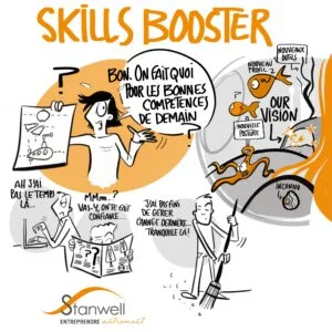Storytelling illustration piece by Alexia Leibbrandt, French graphic facilitator based in Paris, created for Stanwell Consulting – exploring how teams can develop “les bonnes compétences de demain” with new postures, outils, and visions for change.